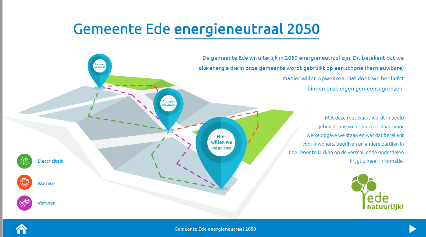 gemeente Ede Energieneutraal 2040